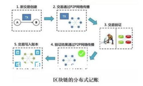 Tokenim钱包iOS用户指南：轻松管理你的数字资产