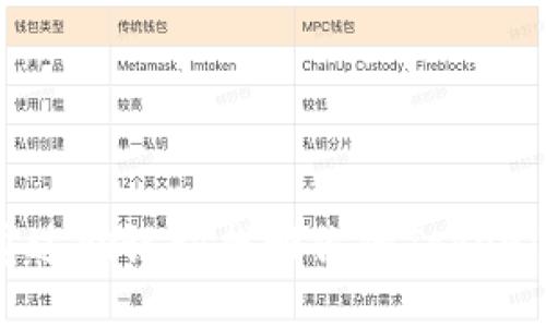 如何通过助记词找回你的Tokenim账户