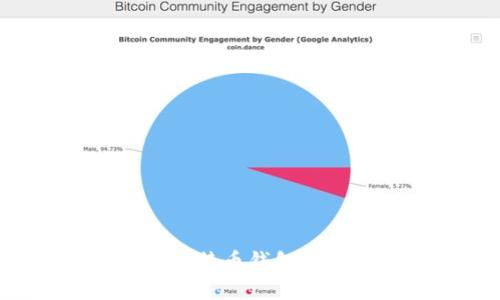 如何安全更新比特币钱包地址：全方位指南