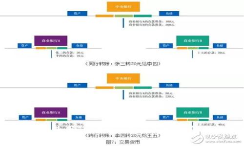 如何在iOS上使用Tokenim冷钱包安全管理数字资产