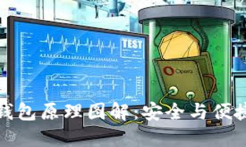 比特币硬件钱包原理图解：安全与便捷的完美结合