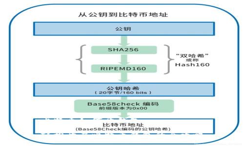 比特币如何开钱包

轻松开启比特币钱包的全攻略