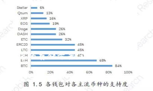 储存USDT钱包：如何选择安全环保的数字货币存储方案

USDT钱包, 加密货币, 数字资产储存/guanjianci

什么是USDT钱包？
随着数字货币的不断发展，越来越多的人开始关注如何安全有效地储存自己的数字资产。其中，USDT（泰达币）因其与美元1:1的挂钩关系，成为了最受欢迎的稳定币之一。USDT钱包便是储存、管理和交易USDT的工具。它可以分为热钱包和冷钱包两种主要形式，各自有着不同的优势和适用场景。

热钱包 vs 冷钱包：选择哪种存储方式？
热钱包是指连接到互联网的钱包，它的优点在于便捷性，用户可以方便地进行实时交易。然而，正因为与互联网的连接，热钱包相对更容易受到黑客攻击和网络风险的威胁。而冷钱包则是指不连接互联网，通常是硬件钱包或纸钱包，安全性高于热钱包，适合长期保存大额的数字资产。

如果您是一位频繁交易的投资者，热钱包让您能够迅速反应市场变动，抓住赚钱机会！而如果您是长期投资者，冷钱包无疑是更为安全的选择，让您的资产在不被干扰的环境中稳定增值！多么令人振奋的投资前景呀！

如何选择可靠的USDT钱包？
在选择USDT钱包时，用户应考虑以下几方面的因素：
ul
    listrong安全性：/strong选择有良好口碑、经过第三方审计的钱包，有效防范黑客攻击和资金损失，给您带来安全感。/li
    listrong易用性：/strong界面友好，操作简单，即使是新手也能轻松上手。/li
    listrong客服支持：/strong良好的客服支持可以帮助您在遇到问题时快速解决疑虑，及时响应用户反馈。/li
    listrong多币种支持：/strong如果您计划同时投资多种数字货币，可以选择那些支持多种币种的钱包，便于管理。/li
/ul

推荐的USDT钱包
以下是几款市场上被广泛认可的USDT钱包：
ul
    listrongBinance 钱包：/strong全球最大的数字货币交易所之一，提供高效的热钱包服务，适合频繁交易的用户。/li
    listrongLedger Nano S：/strong一款知名的硬件钱包，能够安全存储多种数字货币，冷存储的价值不容小觑！/li
    listrongTrezor：/strong另一款受欢迎的硬件钱包，非常适合长期持有数字资产的投资者，操作简便，安全性高。/li
/ul

如何安全使用USDT钱包？
在使用USDT钱包时，安全是最重要的考量。以下是一些安全使用的建议：
ul
    listrong使用强密码：/strong密码应复杂且独特，不要与其他账户共用，以防止被暴力破解。/li
    listrong启用双重验证：/strong确保在您的钱包账户中启用双重验证，增加额外的安全层。/li
    listrong定期备份：/strong定期备份钱包数据，确保在设备丢失或损坏的情况下能够恢复资金。/li
    listrong警惕钓鱼网站：/strong一定要确认网址的合法性，不要随意点击陌生链接，保持警惕以避免失去资金。/li
/ul

总结：安全的USDT存储方式让您的投资更稳固
在加密货币的世界里，选择恰当的USDT钱包显得尤为重要。无论您是短线交易者还是长期投资者，都需要充分了解各种钱包的特点，以选择最适合您的存储方案。记住，安全在投资中至关重要！投资前，做好功课，明确您的需求，多么令人振奋的金融探索旅程呀！希望您能在这条充满机遇与挑战的道路上，获得丰硕的回报。 

以上就是关于USDT钱包的全面解析，希望在您未来的数字资产管理中能有所帮助，愿每一位投资者都能智慧地选择，安全地储存，稳健地增值！