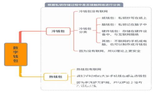 思考一个且的，通过关键词描绘具体场景

如何创建和管理您的以太坊钱包：新手完整教程