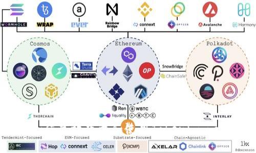 bianoti如何高效下载和使用Tokenim：一步步指南