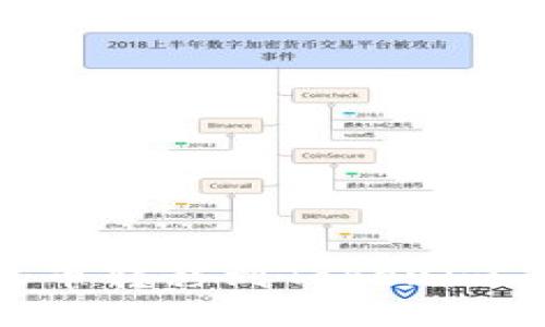 如何将BCH从火币转移到Tokenim平台的详细指南