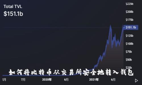 如何将比特币从交易所安全地转入钱包