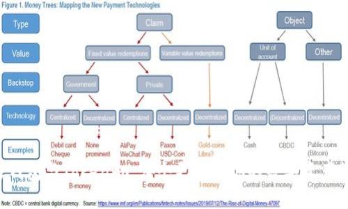 星火钱包与Tokenim：哪个更适合你的数字资产管理？