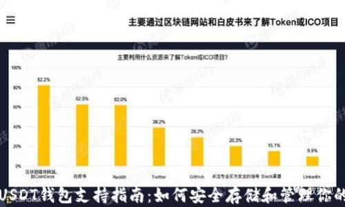 
火币平台USDT钱包支持指南：如何安全存储和管理你的加密资产