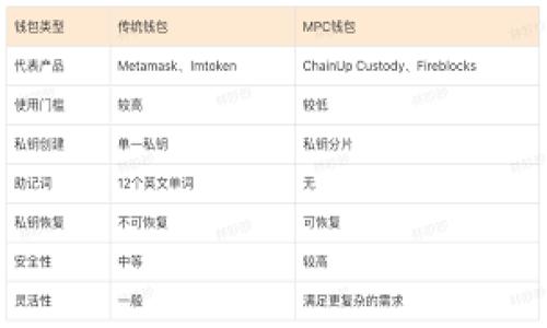 如何避免在拍摄虚拟币钱包视频时被盗的重要提示
keywords虚拟币, 钱包安全, 视频拍摄/keywords

引言
在如今数字货币飞速发展的时代，虚拟币钱包成为了我们贴身的财产。然而，随着虚拟币的普及，相关的安全隐患也愈发突出。拍摄有关虚拟币钱包的视频不仅可以帮助他人学习如何使用钱包，也可以带来不少收益。但问题来了：你是否想过在这个过程中可能遇到的安全风险？多么令人震惊啊！如果一个不小心，个人信息被泄露，甚至钱包被盗，那将是多么大的损失！本文将详细探讨在拍摄虚拟币钱包视频时如何确保财产安全，以及在拍摄过程中的注意事项。

虚拟币钱包的种类及其安全性
在深入探讨之前，我们首先需要了解虚拟币钱包的种类。目前，虚拟币钱包主要分为三类：热钱包、冷钱包和纸钱包。每种钱包都有其特定的优缺点。

热钱包是指在线钱包，它的优点在于方便快捷，适合日常交易。然而，由于它始终与互联网连接，其安全性相对较低，容易受到黑客攻击。冷钱包则是指离线钱包，它的安全性高，不易被盗，但使用时并不方便。而纸钱包则是将虚拟币地址和私钥打印在纸上，虽然安全性极高，但如果纸张丢失或损坏，资产也将面临风险。

因此，在拍摄虚拟币钱包相关视频时，选择合适的钱包类型是至关重要的！多么令人振奋啊，能够为广大用户提供更安全的交易方式！选择冷钱包或纸钱包进行演示，可以在一定程度上降低被盗的风险。

拍摄准备：确保信息安全
在开始拍摄之前，首先要确保你的设备安全。确保手机或摄像机没有被恶意软件感染，并定期更新系统和软件。拍摄环境也需谨慎选择，尽量避免公共场合和人流量较大的地方。选择一个相对封闭和安静的环境，既能提高拍摄质量，又能保护个人隐私。在此过程中，保持一个冷静的心态，有助于减少潜在的风险。

保护个人信息，防止被盗
在拍摄虚拟币钱包视频时，一定要注意隐私保护。避免在视频中展示你的个人信息，包括钱包地址、私钥等。可以对视频进行剪辑，确保这些敏感信息不会被泄露。多么令人感慨！每一个细小的疏忽都有可能导致巨大的损失！

此外，拍摄时也应注意周围环境。如果发现有人在旁边监视你，立即停止拍摄，寻求安全的地方。保护好自己的钱包，更是保护自己及他人财产的重要环节。

后期处理：确保视频内容安全
拍摄完成后，别忘了对视频进行编辑处理。可以使用一些视频编辑软件对敏感信息进行模糊处理或遮盖，确保其不会在上传后被他人轻易获取。同时，在上传视频时，选择可信的平台，并确保设置好隐私选项。多么令人激动啊！能够将这些宝贵的经验分享给更多的人！

总结：小心谨慎，方能无忧
在拍摄虚拟币钱包视频的过程中，务必保持警觉，小心谨慎。只有做到这一点，才能更好地保护自己的财产和信息安全。从选择合适的钱包类型，到确保拍摄环境，乃至于后期的视频处理，每一个环节都不容忽视！

虚拟币的世界充满机会，但同样也潜藏着风险。让我们共同努力，创造一个更加安全、和谐的数字货币环境，让更多人受益于这一伟大的创新科技！多么令人向往的未来啊！