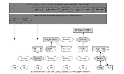    如何在Tokenim官网上注册账户  / 
 guanjianci  Tokenim, 注册, 加密货币  /guanjianci 

 引言：加密世界的新篇章
当我们走进加密货币的世界时，总是充满期待与好奇。Tokenim作为一个新兴的加密交易平台，以其便捷的操作和安全的保障吸引了越来越多的投资者。如果你也想加入这个充满活力的社区，注册Tokenim官网账户便是第一步！多么令人振奋的决定啊！在这个快速发展的时代，第一步往往意味着渡过迷雾，看到更加广阔的未来。

 为什么选择Tokenim？
在动辄数十个加密货币交易平台中，Tokenim凭借其清晰的界面、丰富的交易品类和高效的客户服务脱颖而出。我们不仅能够在这里找到热门的加密币种，还能享受多种交易工具和功能！想象一下，你将拥有一个一站式购物的平台，有什么比这更令人振奋的呢？

 注册Tokenim的前期准备
在进入注册流程之前，用户需要准备好以下几样东西：
ul
    listrong有效的电子邮件地址：/strong你将用它来接收确认邮件和重要通知。/li
    listrong强密码：/strong安全第一，请选择一个复杂且不易被猜到的密码！/li
    listrong手机设备：/strong为进行手机验证和启用双重认证提供便利。/li
/ul

 第一步：访问Tokenim官网
想要成功注册账户，首先必须访问Tokenim的官方网站。在浏览器中输入“Tokenim.com”，你将看到一个简洁大方的首页，突显出最新的市场行情以及系统功能。此时，浑身都感到振奋，仿佛已经站在了加密货币的新起点！

 第二步：找到注册按钮
在页面的右上角，通常会有一个“注册”或“创建账户”的按钮，点击它，系统将引导你进入注册流程。此时，你仿佛感受到自己即将迈向未知而神秘的加密区块链世界，胸中充满激动与期待！

 第三步：填写注册信息
接下来，系统会要求你填写一系列信息，包括：
ul
    listrong电子邮件：/strong务必确保你输入的信息正确无误！/li
    listrong密码：/strong按照系统要求设置，建议结合大小写、数字和特殊符号。/li
    listrong昵称和其他必要信息：/strong随意发挥，展示你个性的同时，也要遵循平台的规定哦！/li
/ul
在这一步，真是饱含着个人化的梦想与追求，你的一切都将在Tokenim开始书写！

 第四步：验证邮箱
完成注册信息填写后，Tokenim会向你的邮箱发送一封确认邮件。此时，检查一下垃圾邮件箱，以防它不小心被归类为垃圾邮件哦！只需点击邮件中的验证链接，你便完成了邮箱的验证，万事俱备，只欠东风！

 第五步：设置双重身份验证
安全性是投资交易中不可忽视的重要因素。Tokenim在你注册后会强烈建议使用双重身份验证。当你完成该设置后，即便密码被泄露，黑客也难以入侵你的账户，这让人无比安心！

 第六步：完成个人信息认证
为了遵循反洗钱法规以及加强账户安全，Tokenim会要求用户进行KYC（了解你的客户）认证。这通常包括上传身份证件，甚至有时需要提供地址证明。有时候，认证过程可能会稍显繁琐，但这是为了保护我们的投资安全，细节决定成败呀！

 如何顺利通过KYC认证
提交后，请耐心等待。通常情况下，Tokenim会在24-48小时内处理这些信息。不用担心，如果遇到问题，Tokenim的客服团队会为你提供帮助。通过认证后的你，将更加自信地在这个平台上进行交易！

 完成注册，开始交易
注册和认证完毕后，你就可以登陆账户，开始探索Tokenim的各种功能与交易选项了！随着市场行情的波动，每一个决定都将可能影响你的资产，这正是加密世界的魅力所在！多么令人舒畅的感觉啊！

 注册后需要注意的事项
ul
    listrong定期更改密码：/strong为了账户安全，建议定期更改密码，并确保密码的复杂性。/li
    listrong关注平台公告：/strongTokenim会通过官网或邮件发布最新信息，保持关注有助于规避风险。/li
    listrong掌握基本市场知识：/strong了解不同加密货币的市场动态很重要，别忽视了学习的时间哦！/li
/ul

 总结：迈出成功的第一步
通过以上步骤，成功注册Tokenim官网账户并开始你的加密货币之旅！这不仅仅是一个平台，这更是一个充满梦想与前景的社区。想想在这个平台上你将有机会认识志同道合的朋友，探讨市场动态，甚至获得超越预期的收益。有多少人在这里实现了自己的投资梦想，而你也可以成为其中的一员！多么令人振奋的想象！快来加入Tokenim，让我们一起书写加密货币的传奇吧！

未来属于勇敢者，愿每一个热爱投资的人都能在Tokenim找到属于自己的光芒！