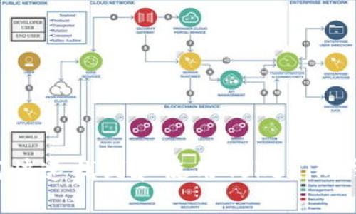 如何快速找到和使用Tokenim钱包？