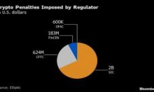 在讨论“TokenTokenIM钱包是否有BNB地址”这个问题之前，我们首先要理解一些基本概念，以帮助大家更好地掌握相关信息。

什么是TokenTokenIM钱包？
TokenTokenIM钱包是一个广泛使用的加密货币钱包，它支持多种加密货币的存储和交易。用户可以通过这个钱包管理他们的数字资产，包括比特币、以太坊以及其他ERC20代币。TokenTokenIM以其用户友好界面和安全性而受到欢迎，让新手和资深用户都能轻松操作。多么令人振奋！

什么是BNB？
BNB（币安币）是币安交易所发行的加密货币。最初，BNB的用途是为用户提供交易手续费的折扣，但随着币安生态系统的扩展，BNB的用途逐渐增加，包括在去中心化交易所（DEX）上的交易、参与首次交易发行（IEO）等。BNB的价值受到其在币安平台上应用的广泛性以及币安生态系统发展等多种因素的影响。

TokenTokenIM钱包是否支持BNB？
答案是肯定的！TokenTokenIM钱包是兼容BNB的，用户可以在钱包中生成BNB地址，进行币的接收和发送。BNB地址是一串独特的字符串，是用户在区块链上进行交易的身份标识。用户只需要在钱包的界面中选择BNB，在相应页面中即可找到其BNB地址。

如何在TokenTokenIM钱包中找到BNB地址？
找到BNB地址的过程非常简单。让我们来看看具体的步骤：
ol
    li首先，打开TokenTokenIM钱包应用程序。/li
    li在主界面上，您会看到各种加密货币的选项。/li
    li选择BNB，点击进入该币种的页面。/li
    li在BNB页面中，您会看到“接收”选项，点击它。/li
    li此时，您将看到您的BNB地址及其QR码，您可以复制它以供发送或接收BNB使用。/li
/ol
多么简单快捷的过程！这样，您就可以轻松管理您的BNB资产了。

如何使用BNB进行交易？
使用BNB在TokenTokenIM钱包中进行交易同样是一个简单的过程。用户只需遵循以下步骤：
ol
    li在主界面选择BNB。/li
    li点击“发送”选项。/li
    li输入接收者的BNB地址和交易金额。/li
    li确认交易并输入相关密码进行验证。/li
    li成功后，您将收到交易的确认信息。/li
/ol
哇，您已经成功发送BNB了！这真是太方便了。

TokenTokenIM钱包的安全性
在选择钱包存储加密货币时，安全性是一个重中之重的考量因素。TokenTokenIM钱包提供多重安全机制，例如双重身份验证（2FA）和私钥加密。这些措施大大增强了用户资产的安全性，让用户在交易时更加安心。此外，用户还有责任定期备份其钱包，以防丢失或设备故障等意外情况的发生。

使用BNB的好处
为何用户特别希望在TokenTokenIM钱包中存储BNB呢？使用BNB有许多优势，以下是其中几个：
ul
    listrong费用优惠：/strong在币安平台上使用BNB支付交易费用，用户可以享受不小的折扣，有效降低交易成本。/li
    listrong线上支付：/strong随着BNB的普及，越来越多的商家开始接受BNB作为支付方式，使用BNB购物将变得更加便捷。/li
    listrong参与项目：/strong持有BNB的用户可以参与各种币安发起的特别活动，如IEO等，有机会获得新项目的代币。/li
/ul
在这个快速发展的加密货币市场中，拥抱BNB绝对是一个明智的决定！

总结
通过以上的详细介绍，现在您应该对TokenTokenIM钱包和BNB的结合有了更深刻的理解。无论您是新手还是资深投资者，TokenTokenIM钱包都能满足您的需求并为您提供极大的便利。要记住，区块链技术及其背后的加密资产蕴含着无限的可能性，使用这些工具，完全有可能帮助您实现财富增长和个性化的财务管理。

记得时刻关注市场动态、了解新项目和加密货币趋势，以便做出更明智的决定！ 加油，相信您会在加密世界中乘风破浪，创造属于自己的辉煌篇章！

TokenTokenIM钱包, BNB地址, 加密货币/guanjianci