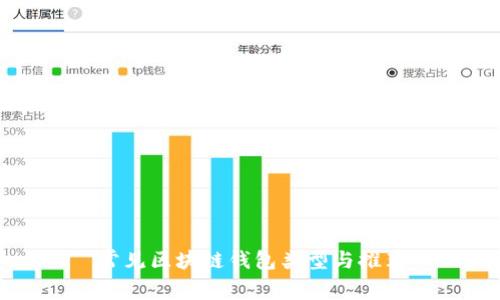 常见区块链钱包类型与推荐
