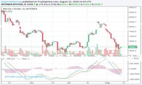   解决 Tokenim 提示证书不对的问题！ / 
 guanjianci Tokenim, 证书, 问题 /guanjianci 

引言
在如今的数字化时代，越来越多的人依赖于各种在线服务进行交易与交流。其中，Tokenim作为一个去中心化的应用平台，因其便捷性而受到热捧。然而，很多用户在使用Tokenim时，常常遇到提示“证书不对”的问题。这不仅影响了他们的使用体验，也让人不禁感到挫败感。您是否也曾对此感到疑惑和困扰？今天，就让我们一起深入了解这个问题，找到解决方案，让Tokenim的使用回归轻松愉快！

什么是Tokenim？
Tokenim是一个基于区块链技术的去中心化应用平台，用户可以在其中进行各种交易和互动。它的出现，不仅推动了数字货币的普及，也为用户提供了便捷的金融服务。然而，随着它的普及，随之而来的技术问题也愈加显著，最常见的便是“证书不对”的提示。

证书不对的常见原因
首先，要理解“证书不对”的提示，必须了解系统如何验证证书。Tokenim在进行交易时，会检查用户的证书是否有效。如果证书过期、被吊销或不在信任的根证书列表中，就会导致提示错误。
以下是一些可能导致“证书不对”的原因：
ul
    listrong证书过期：/strong任何证书都有其有效期限，如果用户未及时更新，就会面临这个问题。/li
    listrong证书被吊销：/strong如果证书因某种原因被撤销，系统将无法正常验证。/li
    listrong根证书不被信任：/strong如果用户的系统没有安装必要的根证书，系统就会视其为不安全的连接。/li
    listrong网络问题：/strong网络连接不稳定，有时也会导致证书的验证失败。/li
/ul

遇到问题后该怎么办？
当您在使用Tokenim时遇到“证书不对”的提示，不必惊慌。接下来，我们将为您提供一些简单有效的解决方案。多么令人振奋！将这些建议付诸实践，您的问题或许会迎刃而解！

解决方案一：检查证书状态
首先，您可以通过检查证书的有效性来入手。大多数浏览器都会提供证书查看的功能。您只需右键点击浏览器中的网址，选择“检查”或“查看证书”。在证书详情中，您可以看到证书的有效期、颁发机构以及是否被吊销的信息。
在这里，您需要特别注意证书的有效期。如果发现证书已经过期，您需要尝试更新它。一般情况下，您可以通过访问Tokenim的官方网站，获取最新的证书文件。

解决方案二：更新根证书
如果您的设备未安装最新的根证书，您很可能会遇到证书验证失败的问题。您可以访问您的操作系统或浏览器的官方网站，下载并安装最新的根证书。
更新根证书后，重启Tokenim，看看问题是否得到解决。恰当的根证书能够确保您的设备与Tokenim之间的连接可靠、稳定！

解决方案三：刷新网络
由于网络问题，有时也可能导致“证书不对”的提示。如果您使用的是不安全的公共网络，尝试切换到一个更稳定的网络，如家庭Wi-Fi或移动数据。断开连接后，再重新连接，通常能解决问题。
此外，您还可以尝试清除浏览器缓存和Cookies，这样可以避免许多潜在的问题。操作简单，效果却可能令您感到惊喜！

解决方案四：联系支持团队
如果以上方法均无法解决问题，那您不要灰心，联系Tokenim的客服支持是个不错的选择。他们通常能够提供专业的帮助，并快速解决用户在使用中的各类问题。在联系时，尽量提供详细的信息、截图以及您所采取的措施，以便他们更有效地为您排查问题。

未来展望
随着技术的不断发展，Tokenim也必将在安全性、易用性等方面进行持续的。用户与平台之间的信任，将会在这些技术进步中愈发坚固。多么令人期待的前景啊！让我们拭目以待，期待一个更加安全和便捷的数字货币交易世界！

总结
总之，当您在使用Tokenim时遇到“证书不对”的提示，首先不要恐慌。通过检查证书状态、更新根证书、刷新网络等方法，您很可能能够顺利解决这一问题。同时，也记得保持与Tokenim的官方支持团队的沟通，以便获得更多的帮助。
希望通过这篇文章，能够帮助到您，解除您的疑惑，让Tokenim为您的交易和生活带来更多的便利！让我们一起迎接数字货币的未来吧！