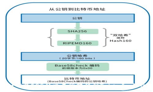 如何将EOS从交易所转移到TokenIm钱包