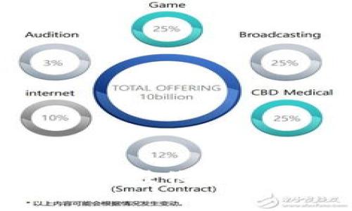 tokenim定制开发：实现个性化区块链解决方案的最佳选择