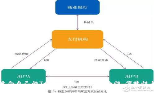 如何选择适合自己的Tokenim真钱包：安全性、便捷性与用户体验
