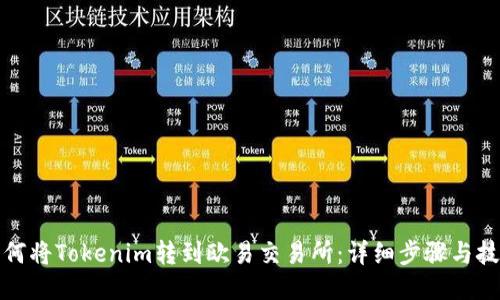 如何将Tokenim转到欧易交易所：详细步骤与技巧