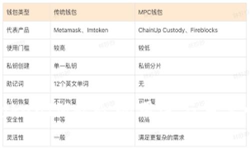 TokenIM私匙的用途与重要性