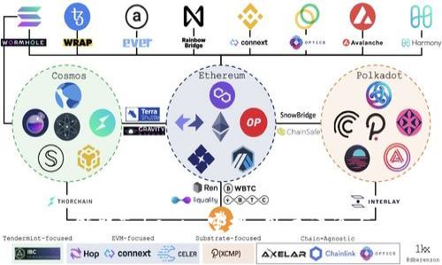如何高效领取Tokenim空投：用户评论与经验分享