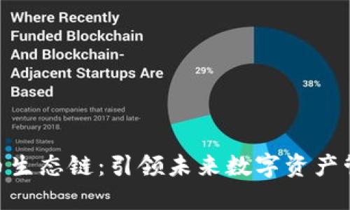 Tokenim货币生态链：引领未来数字资产管理的新方式