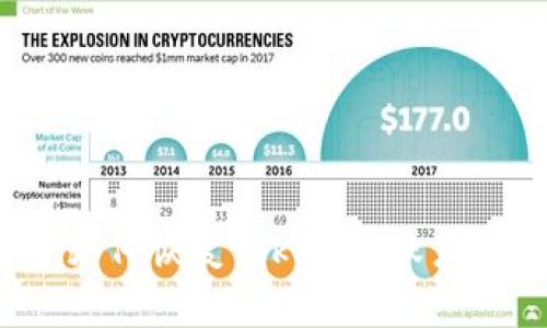 如何恢复Tokenim账户？