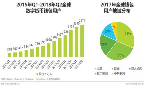 

如何将USDT从欧易平台提现到钱包
