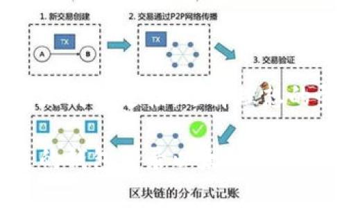 钱包和以太坊的连接：选择理想的登录方式

选择合适的钱包登录以太坊网络：全面解析