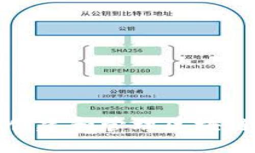 如何安全创建和管理区块链钱包账号