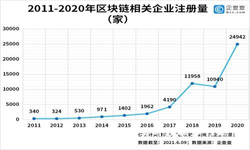 如何查看TokenIM的实时数据和性能