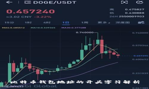 比特币钱包地址的开头字符解析