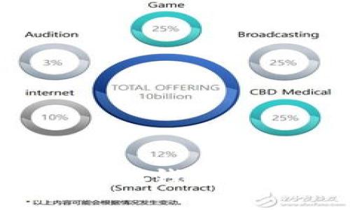 探讨TokenTokenIM钱包的风控机制与影响