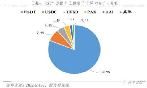    如何查询USDT钱包余额  / 
 guanjianci  USDT, 钱包余额, 查询方法  /guanjianci 

 引言：数字货币的风潮 
 随着区块链技术的不断发展，数字货币逐渐走进了人们的生活。尤其是USDT（Tether），作为一种稳定币，因其与美元挂钩而备受青睐，成为各种交易平台上的主要交易媒介。那么，如何查询USDT钱包余额呢？这个问题在数字货币的海洋中显得尤为重要。多么令人振奋！掌握这个技能，能够让你更好地管理个人资产！ 

 一、了解USDT钱包的类型 
 在查询USDT钱包余额之前，我们首先要了解USDT钱包的类型。一般来说，USDT钱包主要有以下几种： 
ul
li strong热钱包：/strong 通常连接互联网，可以方便地进行交易，但相对安全性较低。/li
li strong冷钱包：/strong 与互联网隔离，用于长期储存资产，安全性较高。/li
li strong交易所钱包：/strong 大多数交易平台都会提供存放USDT的地址，可以方便地进行交易，但安全性依赖于交易所的管理。/li
li strong个人钱包：/strong 用户可以选择使用硬件钱包或软件钱包，这样能有更高的控制权。 /li
/ul
 了解这些类型后，我们就可以选定一种钱包进行余额查看了。 

 二、如何查询USDT钱包余额 
 现在，让我们一起走进具体的查询步骤。在这部分，我们将为你提供几种常见方法，让你轻松掌握自己的USDT钱包余额！ 

h4 1. 使用区块链浏览器 /h4
 区块链浏览器如EtherScan（以太坊链）和TronScan（波场链）是查看USDT余额的便捷工具。只需几个简单的步骤： 
ol
li 访问区块链浏览器网站。例如，如果你的USDT是在以太坊链上，你可以进入EtherScan。/li
li 在搜索框中输入你的USDT钱包地址。/li
li 点击“搜索”，页面会展示该地址下的所有交易记录和余额信息。/li
/ol
 我们可以直观地看到USDT的余额，信息清晰直观，操作简单！ 

h4 2. 使用钱包应用 /h4
 如果你使用的是热钱包或个人钱包，查询余额同样简单。我们以币安钱包为例： 
ol
li 打开钱包应用程序并登录账户。/li
li 在钱包主界面，选择“资产”或“余额”选项。/li
li 在列表中找到USDT，你将看到余额和藏品信息。/li
/ol
 通过这种方式查看余额，不仅方便，而且随时随地都能了解自己的资产情况，真是太棒了！ 

h4 3. 通过交易所查询 /h4
 如果你将USDT存放在交易所，那么可以通过交易所的账户来查看余额。步骤如下： 
ol
li 登录到你的交易所账户。/li
li 找到“资产”或“钱包”栏目。/li
li 查看USDT的具体余额和交易记录。/li
/ol
 这一方法特别适合频繁交易的用户，简单、高效！ 

 三、构建自己的资产管理策略 
 查清USDT余额后，我们还需合理管理这些资产。一个好的管理策略能让你在数字货币的世界中游刃有余！ 

h4 1. 定期检查余额 /h4
 随着市场的波动，定期检查你的USDT余额能够帮助你更好地进行投资决策。你可以设定一个固定的时间，比如每周一次，抽空查看自己的资产。 

h4 2. 分散投资 /h4
 不要把所有资金都投入到一种资产中。可以考虑把USDT分散到不同的交易对中，这样既能降低风险，又能提高收益可能性！多么聪明的策略啊！ 

h4 3. 保持更新 /h4
 了解市场动态和相关政策也是成功投资的重要一环。你可以关注一些主流的币圈新闻、分析师报告，让自己的投资决策更具前瞻性。 

 四、注意安全防范 
 在查询和管理USDT钱包余额时，安全是至关重要的。以下是一些防范措施： 

h4 1. 使用强密码 /h4
 无论是在钱包应用还是交易所，都应使用复杂且独特的密码，以抵御黑客攻击的可能性。 

h4 2. 启用双重认证 /h4
 双重认证是保障数字资产安全的重要措施，建议务必启用。 

h4 3. 定期更新软件 /h4
 不论是钱包软件还是系统，定期更新可以防止已知漏洞的攻击！ 

 五、总结与展望 
 总的来说，查询USDT钱包余额是管理数字资产的第一步，掌握这些方法后，你能更好地应对市场变化，做出理性的投资决策。无论你是投资新手还是资深玩家，保持警觉、不断学习都是至关重要的。 
 数字货币的未来是一个充满挑战与机遇的领域，随着技术的发展，相信会有越来越多的工具和方式帮助我们更好地管理资产。积极拥抱变化，坚持学习，不断进步！多么令人期待的未来啊！ 

 附加资源 
 如果你有进一步的学习需求，可以参考一些专业的书籍、在线课程和专家的讲座，这些都将带给你意想不到的收获。 
 最后，祝你在数字货币的探索中取得丰收，掌握财富的主动权，让每一次交易都充满乐趣与期待！ 
