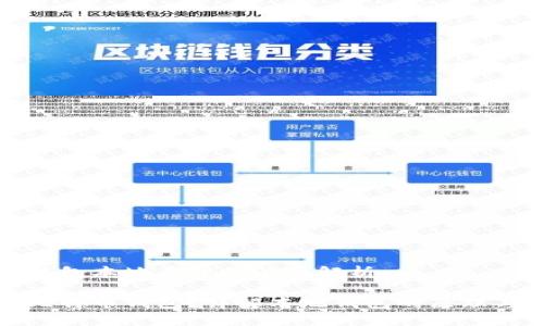 比特币钱包本地原理的深入解析

什么是比特币钱包？详解本地钱包的原理与安全性