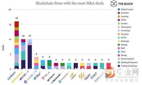 如何选择合适的冷钱包存储比特币？