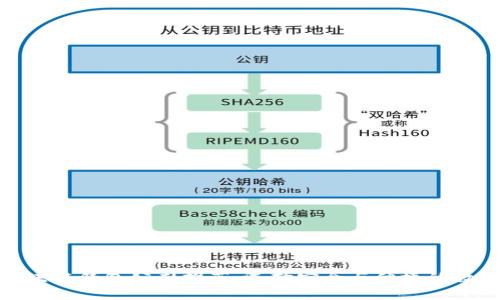 : 正规的区块链钱包公司推荐：选择安全与便捷的数字资产管理
