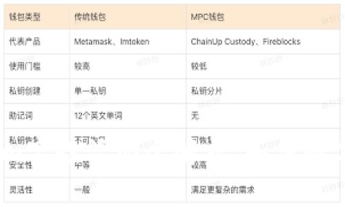 2021年Tokenim空投活动全解析：如何抓住这个财富机会