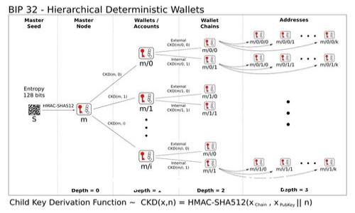 TokenIM空投：获取OKB的绝佳机会