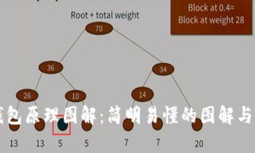 区块链钱包原理图解：简明易懂的图解与详细解析