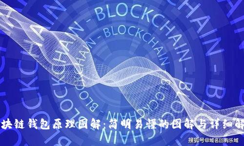 区块链钱包原理图解：简明易懂的图解与详细解析