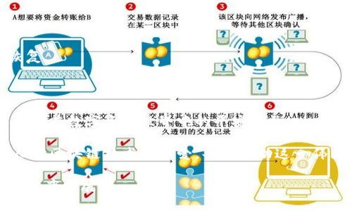  区块链钱包安全测试：保护您的数字资产安全之路 / 
 guanjianci 区块链, 钱包安全, 数字资产 /guanjianci 

引言：数字资产时代的安全挑战

随着区块链技术的飞速发展和比特币等数字货币的普及，越来越多的人开始接触并使用区块链钱包来管理自己的数字资产。然而，在这场激动人心的数字资产革命背后，安全问题成为了每一个投资者、用户无法回避的重要议题！防止黑客攻击、保护隐私信息以及确保交易安全，都是我们必须面对的挑战。

无论是初入区块链世界的新人，还是经验丰富的老手，安全性始终是大家最为关注的问题！为了确保您的数字资产安全，我们将深入探讨区块链钱包的安全测试，帮助您构建坚不可摧的防护墙！

区块链钱包的类型与工作原理

在深入安全测试之前，让我们首先了解一下区块链钱包的基本类型与工作原理。区块链钱包可以分为热钱包和冷钱包：

- **热钱包**：通俗来说，就是随时可以在线访问的数字钱包。这类钱包的优点在于便捷，能够迅速完成交易，但因为与互联网连接，安全性稍显薄弱。比如，许多交易所提供的充值、提现功能，都是依赖于热钱包来完成。

- **冷钱包**：与热钱包相对，冷钱包是在离线状态下存储数字资产。这种方式无论是生成密钥还是存储数据，都不与网络连接，因此更加安全。然而，使用冷钱包的挑战在于操作繁杂，对于不熟悉的用户来说，误操作可能导致资产丢失。

区块链钱包安全测试的重要性

随着数字资产的不断增值，黑客攻击的手段也日益增多，然而，相对普通用户而言，真正了解钱包安全措施和测试方法的人则寥寥无几。因此，进行区块链钱包的安全测试是确保用户资产安全的重要一步！

进行安全测试的意义包括：

- **识别漏洞**：通过全面的安全测试，可以及时识别出潜在的安全漏洞。同时，针对发现的问题进行有效的修复，提升钱包的整体安全性。

- **提升用户信任度**：当一个钱包经过严格的安全测试后，能够获得用户的信任，增强品牌形象。这种信任不仅能吸引更多用户，也能有效提升用户留存率。

- **合规性检查**：随着监管政策的日益严谨，合规性越来越重要。通过安全测试，确保钱包符合相应的法律法规，避免造成不必要的法律风险。

区块链钱包安全测试的主要方法

接下来，我们将介绍几种常见的区块链钱包安全测试方法，帮助用户更全面地了解钱包的安全性！

h41. 代码审计/h4

代码审计是确保钱包安全的重要环节之一。专业的安全团队会全面审查钱包的源代码，寻找潜在的漏洞和错误。这一过程能够帮助开发者识别出恶意代码、逻辑错误等问题，确保钱包的代码质量。

通过代码审计，开发者可以及时修复漏洞，增强钱包的安全性！想象一下，如果您的钱包经过彻底的安全检测，用户的信任感顿时倍增，您能更好地服务自己的客户，多么令人振奋啊！

h42. 渗透测试/h4

渗透测试是一种模拟攻击者对钱包进行攻击的方式。安全专家会模拟真实黑客的攻击手段，通过技术手段探测系统的耐受能力，发现潜在的安全隐患。

比如，攻击者可能会尝试突破身份验证、发送恶意交易等方式来获取用户的数字资产。通过渗透测试，企业能够提前做好防范、加强系统的安全防护！

h43. 安全漏洞扫描/h4

安全漏洞扫描是利用专门的工具针对钱包进行全面的安全检查。这一过程能够有效发现未修复的漏洞及系统漏洞，并提供相应的解决方案，帮助开发者及时修复缺陷。

定期执行安全漏洞扫描，将为您的钱包构建出一道强有力的安全屏障，信心爆棚的用户会更乐意将资产存放于此，提升用户体验再进一步！

如何保护个人数字资产安全

除了钱包的安全测试，作为用户，我们还需自身加强安全意识和措施，保护个人的数字资产安全！以下是一些实用的建议：

h41. 使用强密码/h4

强密码不仅是账户安全的第一道防线，还是对抗黑客攻击的重要手段。因此在设置钱包密码时，一定要使用数字、字母、符号组合，并避免使用简单的个人信息，如生日、名字等！

h42. 启用双重认证/h4

当前，双重认证已成为保护账户安全的必要措施。通过手机短信、电子邮件或特别的认证应用，额外添加一层安全保护，目的在于确保即使黑客掌握了您的密码，也无法轻易访问您的账户。

h43. 定期更新软件/h4

确保钱包及相关软件始终处于最新版本，及时安装安全补丁，能够降低漏洞风险。此外，定期备份钱包数据，以便在遭遇不测时快速恢复。

结束语：共同守护数字资产安全

区块链钱包安全测试无疑是支持数字资产交易发展的重要环节。而我们每个人也应主动提升安全意识，采取有效的安全措施，确保自己在数字资产世界中的平安无忧！

在这个瞬息万变的数字时代，安全与信任将成为区块链发展的基石。希望大家在学习如何保护自己数字资产的同时，也能激发更多人对区块链技术的热爱，共同推动这一伟大事业的进步！

多么令人振奋的前景！相信未来，我们的数字资产将会更加安全、透明与可信！让我们携手建立一个安全的数字世界，共同推进行业的健康发展！