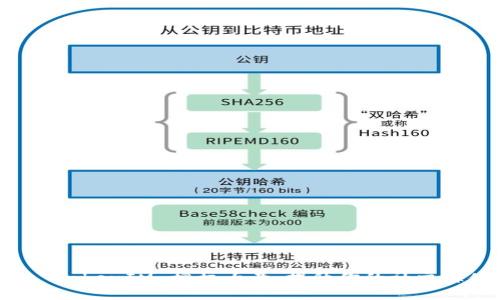 如何通过 TokenIM 授权大号，提升你的社交媒体影响力