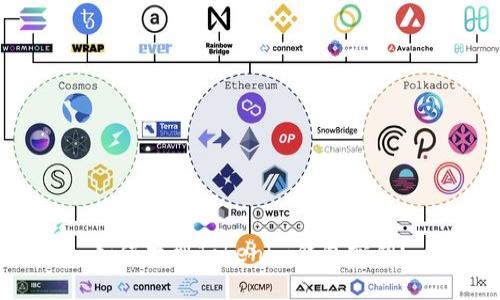 如何找到Tokenim钱包密钥？