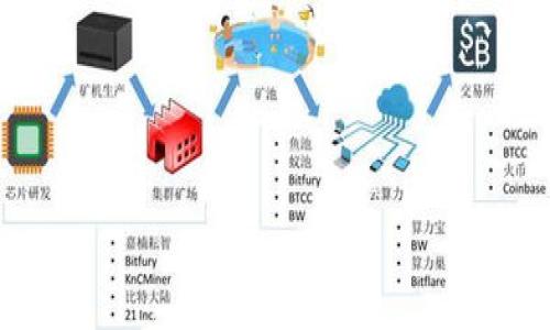 

比特币不存钱包可以吗？探索安全与保障的理想选择
