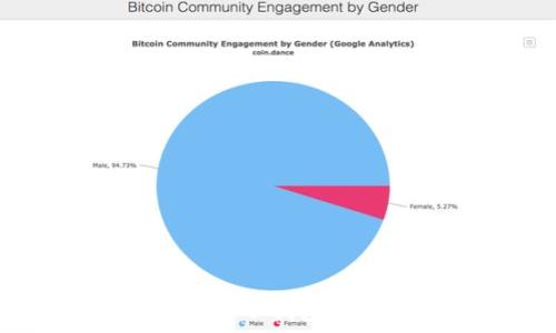   
轻松卖出USDT的完美指南：从钱包到钱包，快速实现价值转换