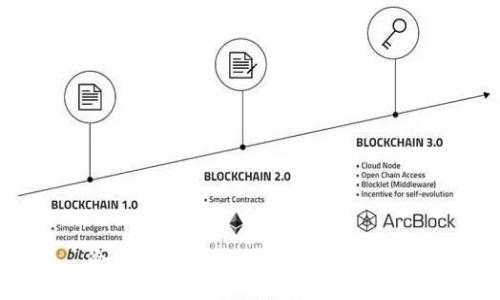 冷钱包支持USDT的使用与管理