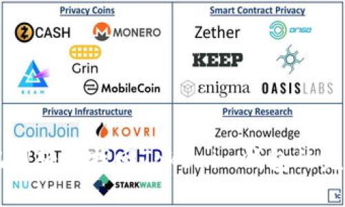 用助记词轻松找回Tokenim钱包的完整指南