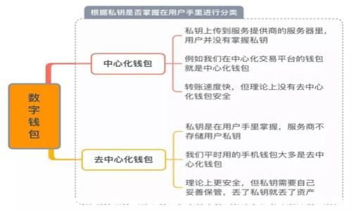 
全方位解读：区块链监控钱包的功能与应用