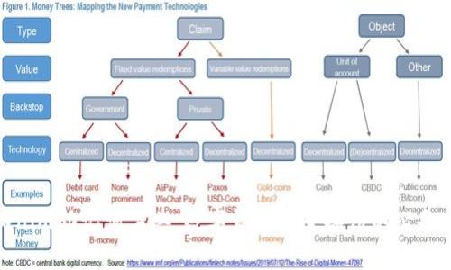 Tokenim助记词字典：数字货币安全备份的必备工具